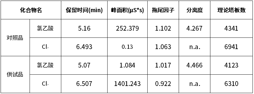 医药行业应用案例分享 —— CNWSep 离子柱