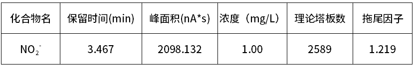医药行业应用案例分享 —— CNWSep 离子柱