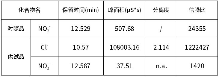 医药行业应用案例分享 —— CNWSep 离子柱