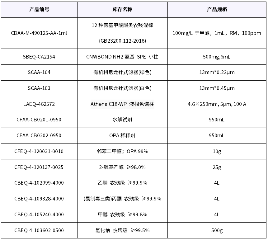 新品速递丨氨基甲酸酯柱后衍生试剂