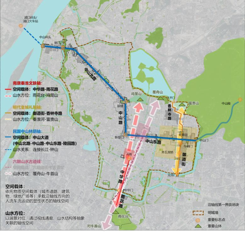 1.城市设计对象示意图.png