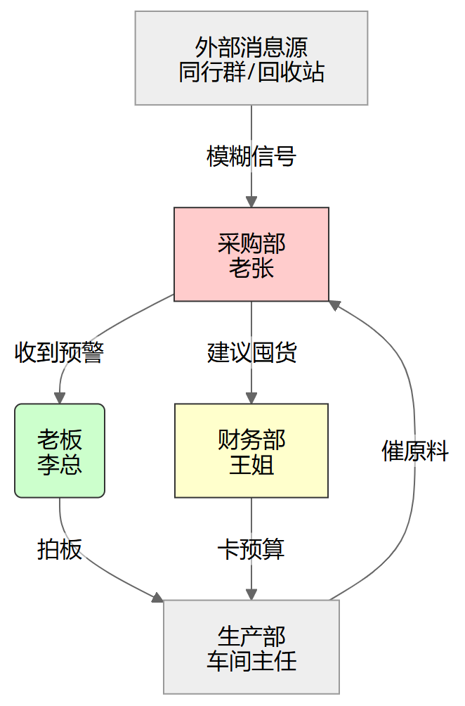 流程图1