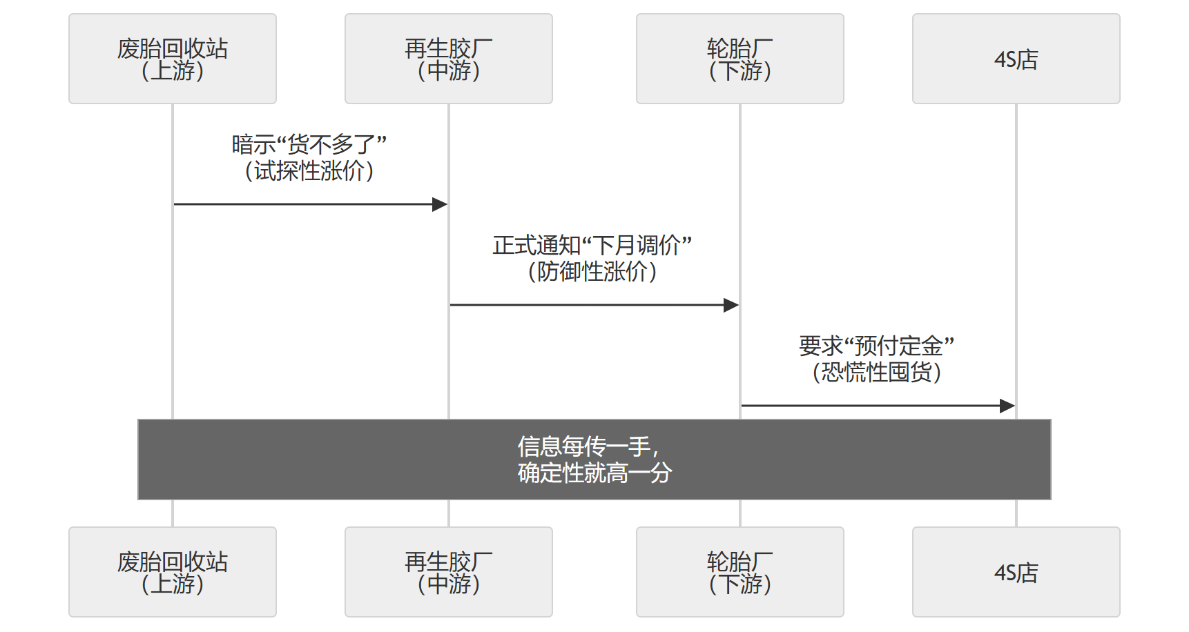 流程图2