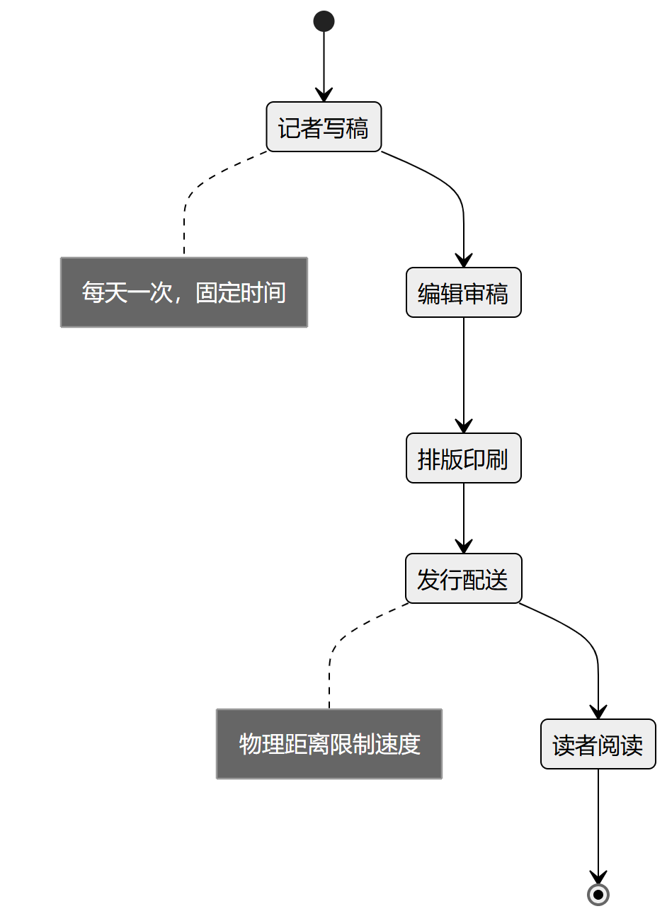 流程图1