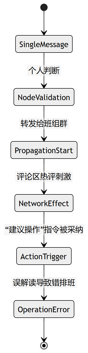 流程图1