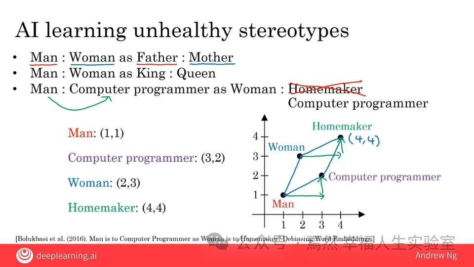 AI的道德与偏见