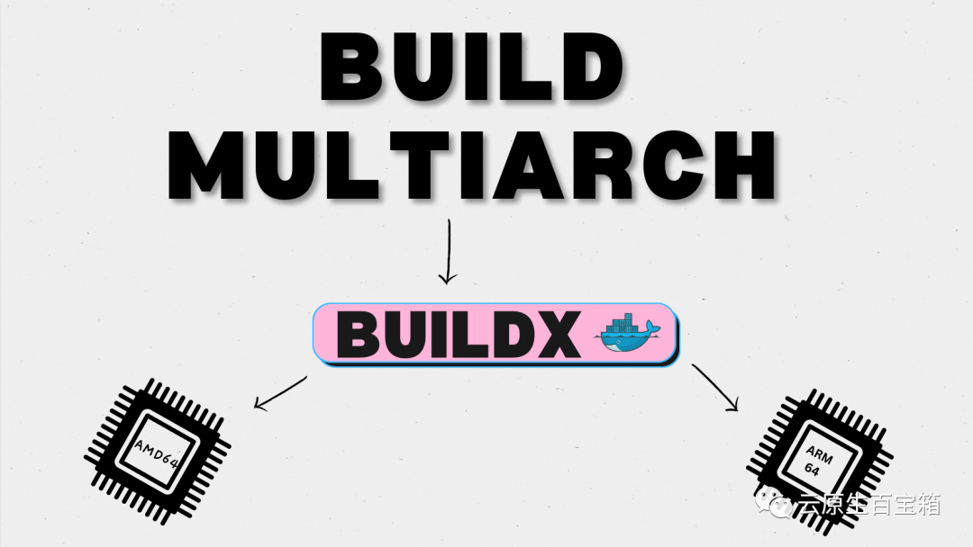 Buildx 来助力