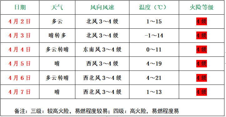 2024年04月02日 赤峰天气