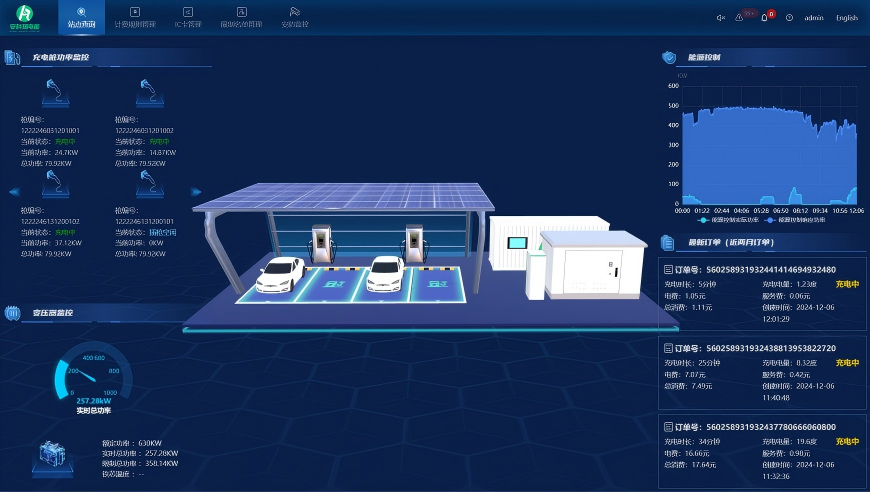 新规落地！安科瑞智慧充电方案，助力公共机构充电设施合规升级