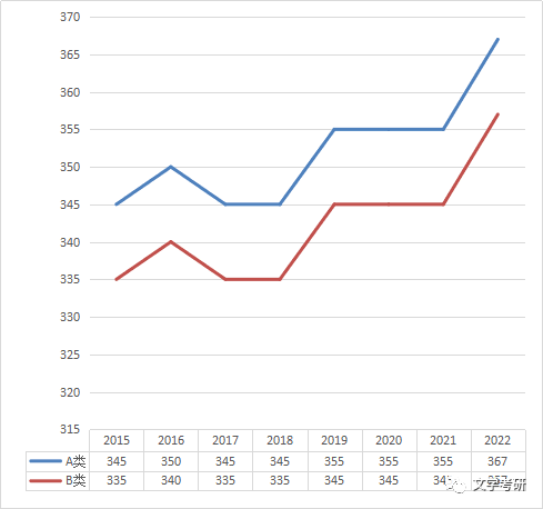 �ɺ����ǣ�Ϊʲô��ѧ���еĹ�������ô�ߣ��������٭Ȧը��