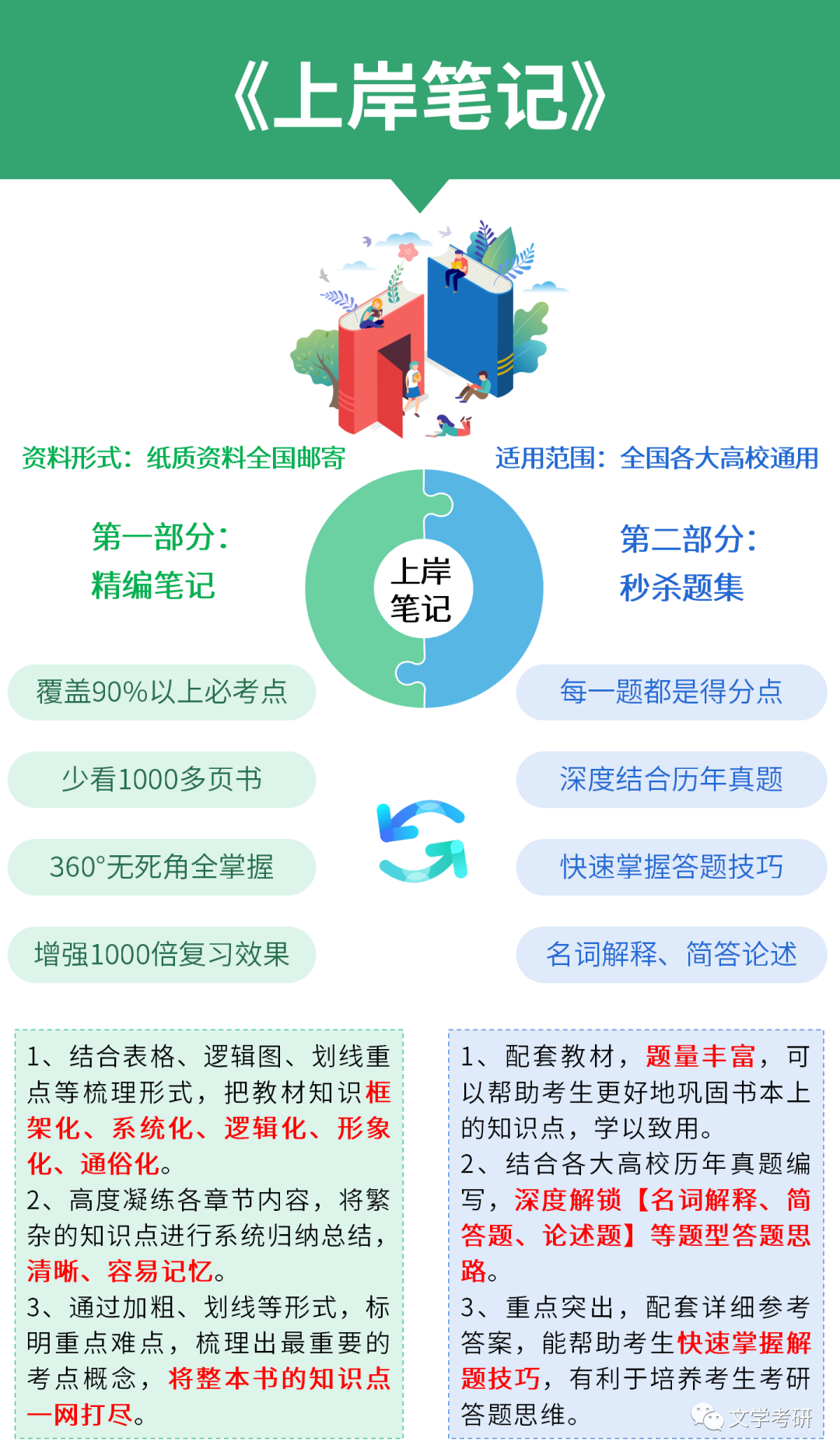 新手开店心得和经验_cfa考试经验及心得_工作经验和心得