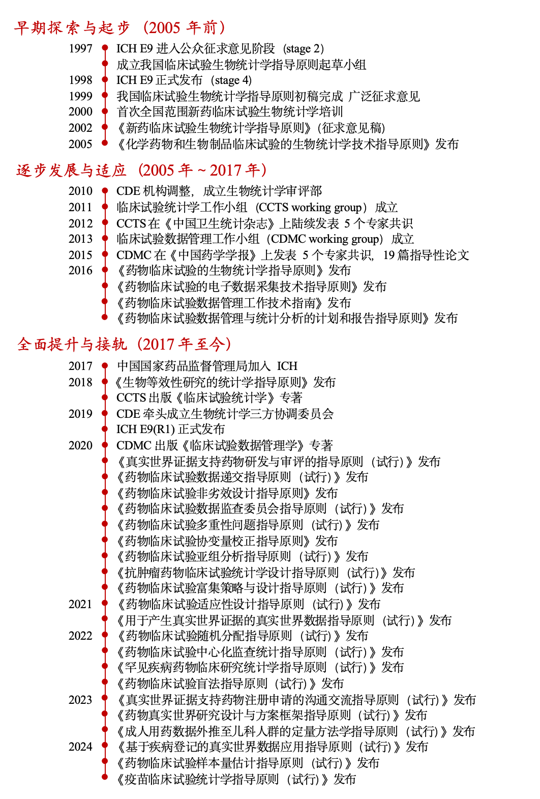 逍遥翁：从借鉴到并轨——庆祝我国生物统计学指导原则发布20周年
