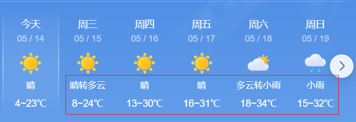 2024年05月15日 呼和浩特天气