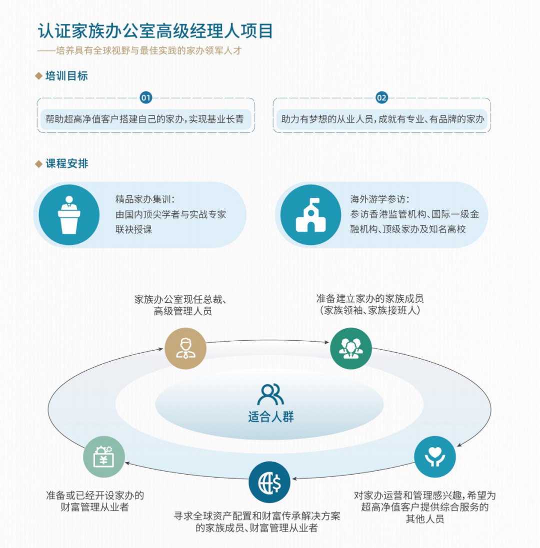 清华教授张陶伟在「中国家族办公室行业人才发展论坛」上深度剖析家族基业长青的根本