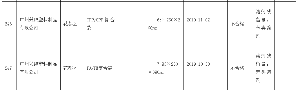 天津科技大學(xué)包裝與印刷工程學(xué)院_包裝彩盒印刷價(jià)格_哈爾濱包裝廠(chǎng)家印刷