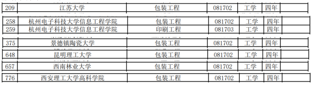 鄭州大家印紙抽盒印刷_杭州包裝盒印刷_包裝與印刷工程學院