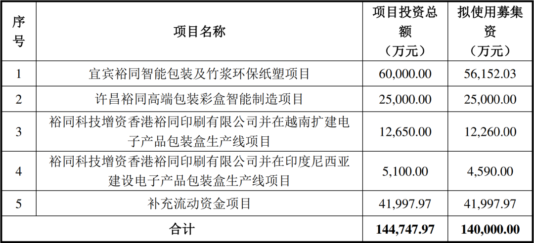 中山市鴻興印刷包裝有限公司|因土地被征收，鴻興印刷獲補(bǔ)償2