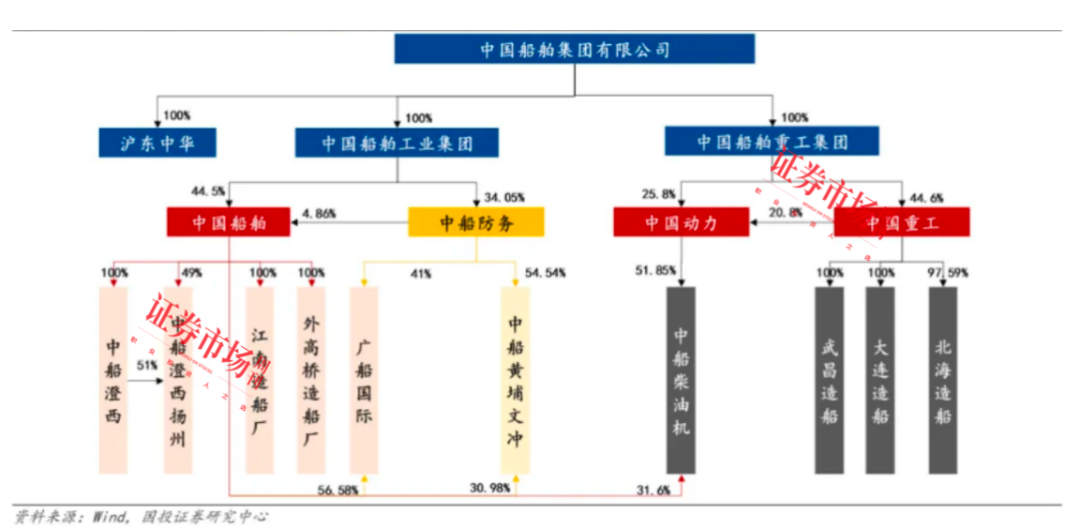 2024年09月30日 中国船舶股票