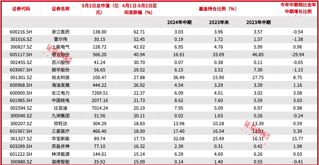 2024年08月24日 阳光电源股票