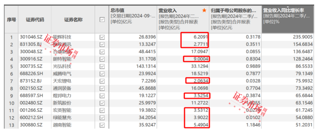 2024年08月24日 阳光电源股票