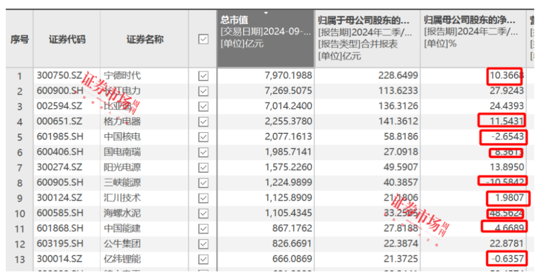 2024年08月24日 阳光电源股票