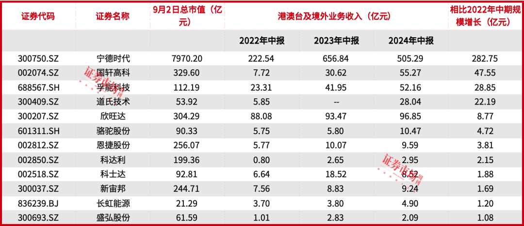 2024年08月24日 阳光电源股票