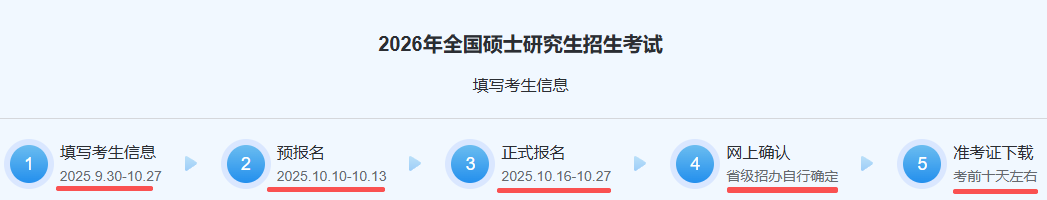2026考研报名,2026年考研报名流程：考生填写信息，已开放！