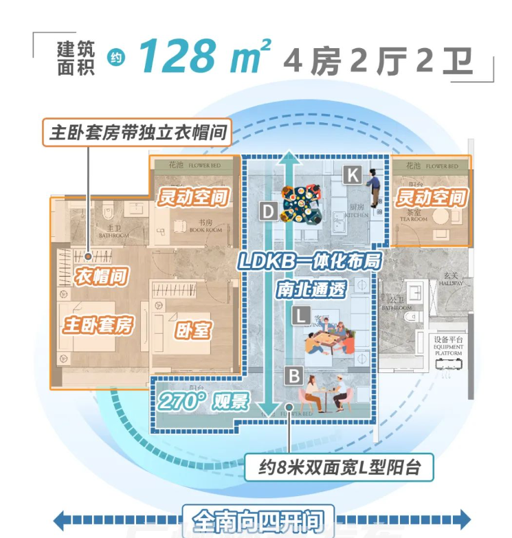 天河联投文津府降价，能不能入手啊？
