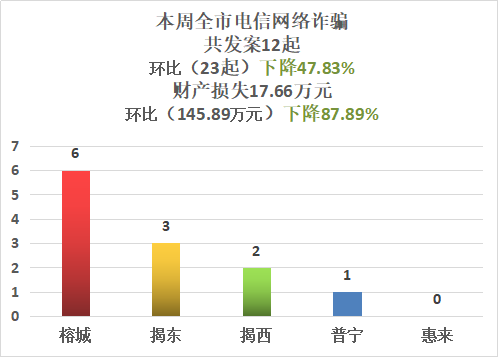 潮汕余某购买“春药伟哥”被骗近3万！