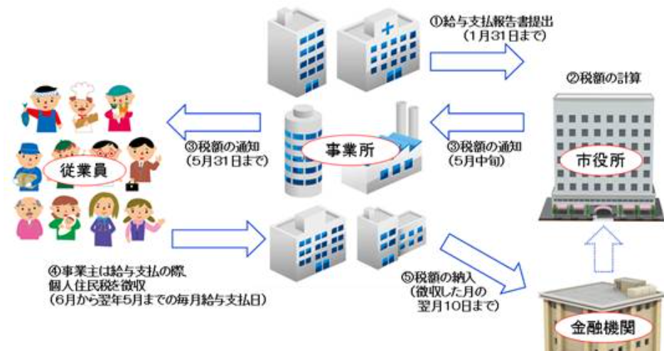 新干线教育集团