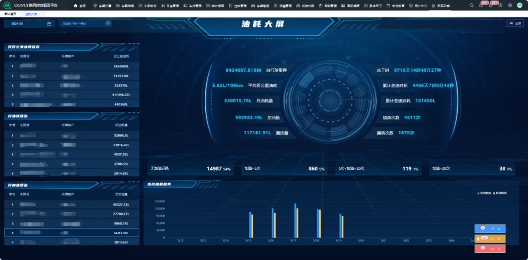 長潤車輛管理平臺升級服務(wù)提示