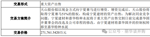 2024年05月12日 宁夏建材股票