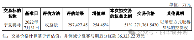 2024年05月12日 宁夏建材股票