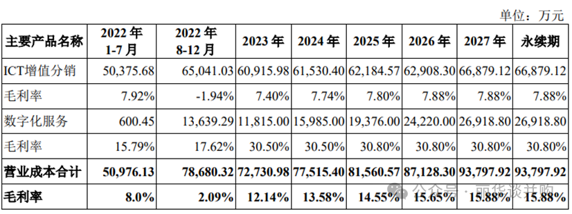 2024年05月12日 宁夏建材股票