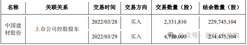 2024年05月12日 宁夏建材股票