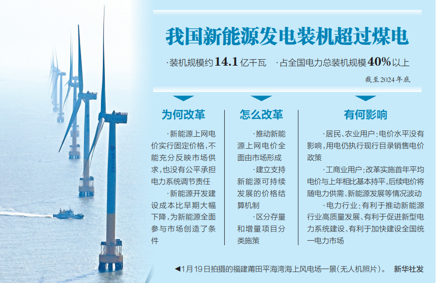 新能源上网电量全面入市 两部门联合发布(图3)