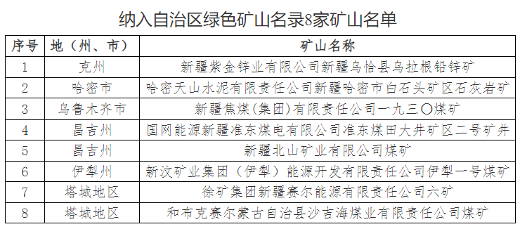 自治区绿色矿山名录再添新成员(图1)