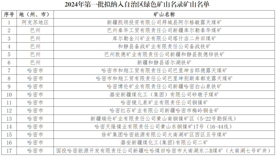 自治区绿色矿山名录再添新成员(图7)
