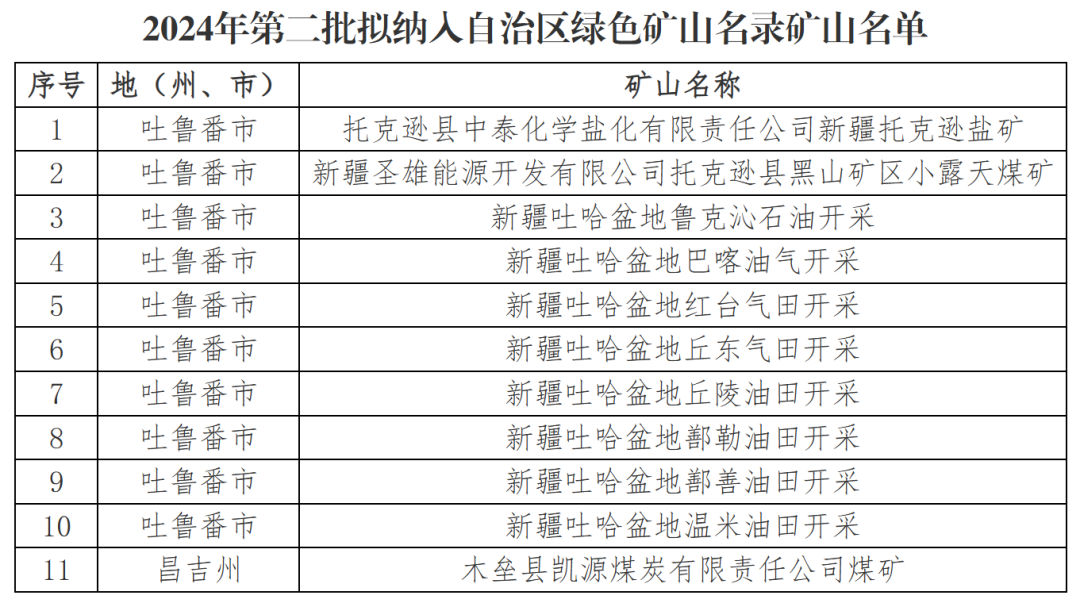 自治区绿色矿山名录再添新成员(图9)