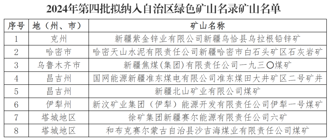 自治区绿色矿山名录再添新成员(图11)