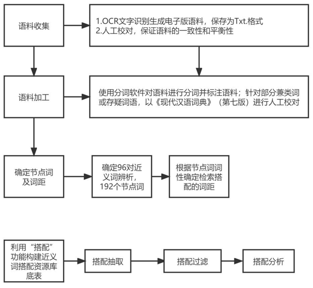 构建综合交通运输体糸_形成近义词_突变体库构建