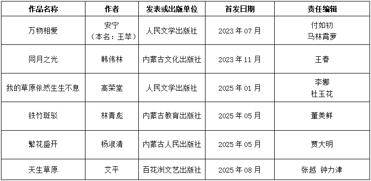 公告｜内蒙古作家协会第九届鲁迅文学奖参评作品推荐名单 第1张