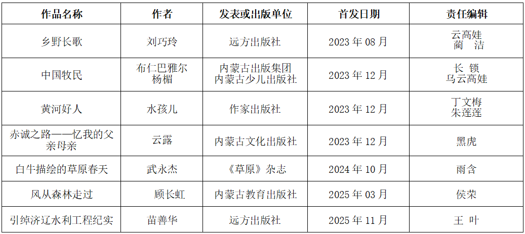 公告｜内蒙古作家协会第九届鲁迅文学奖参评作品推荐名单 第2张