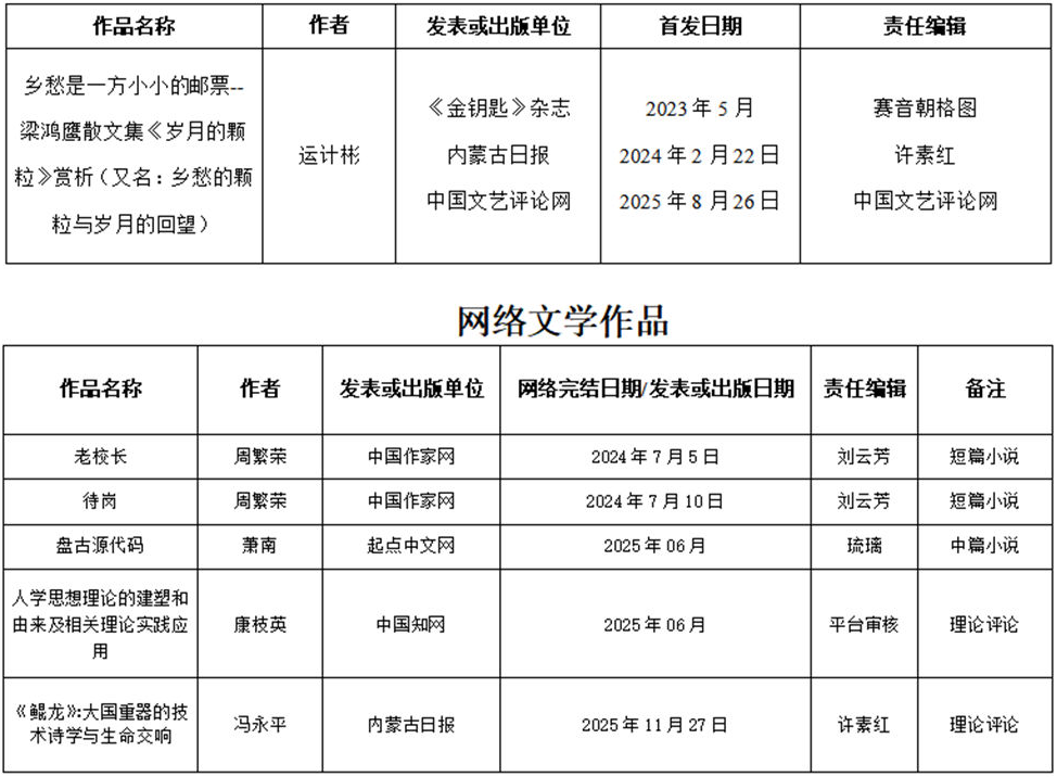 公告｜内蒙古作家协会第九届鲁迅文学奖参评作品推荐名单 第7张