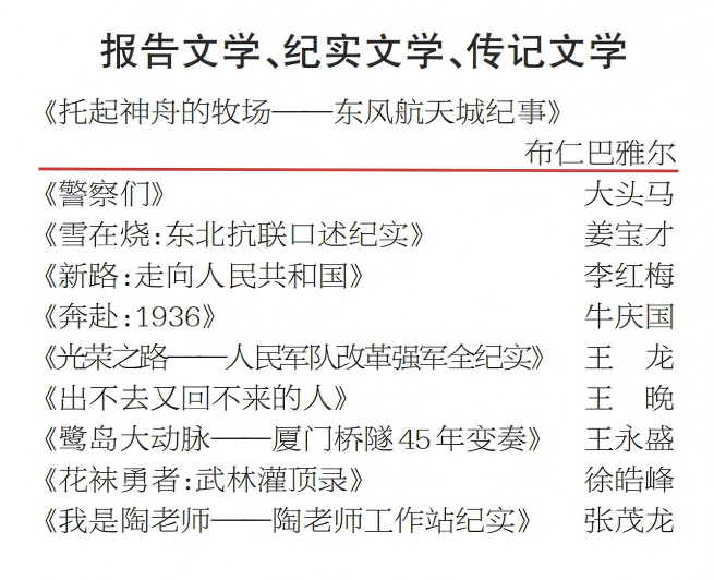 内蒙古两部作品入选2026年中国作协重点作品扶持项目 第2张