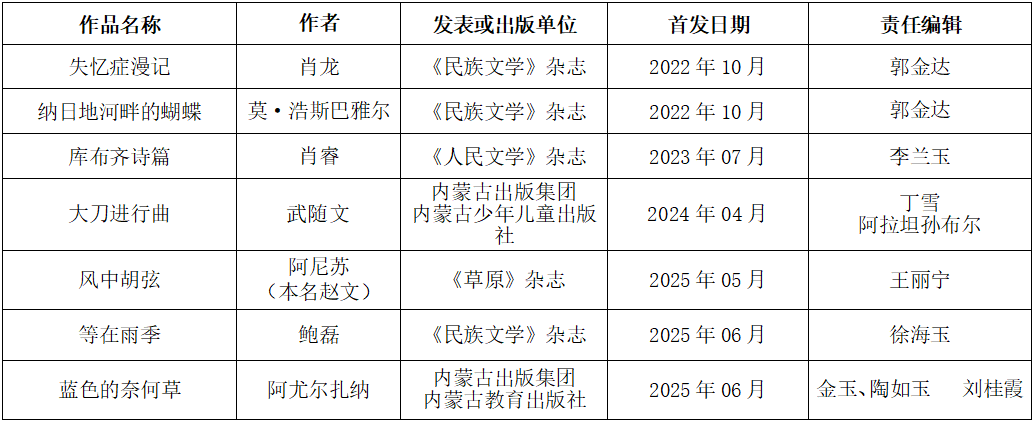 公告｜内蒙古作家协会第九届鲁迅文学奖参评作品推荐名单 第4张