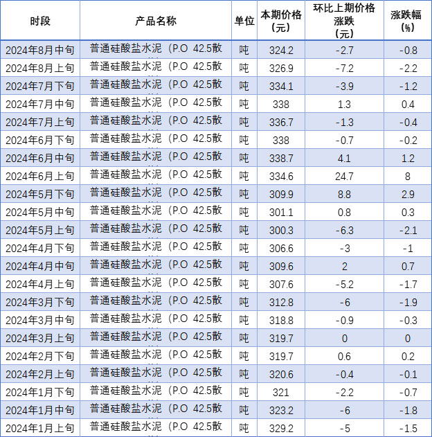 2024年09月18日 福建水泥股票