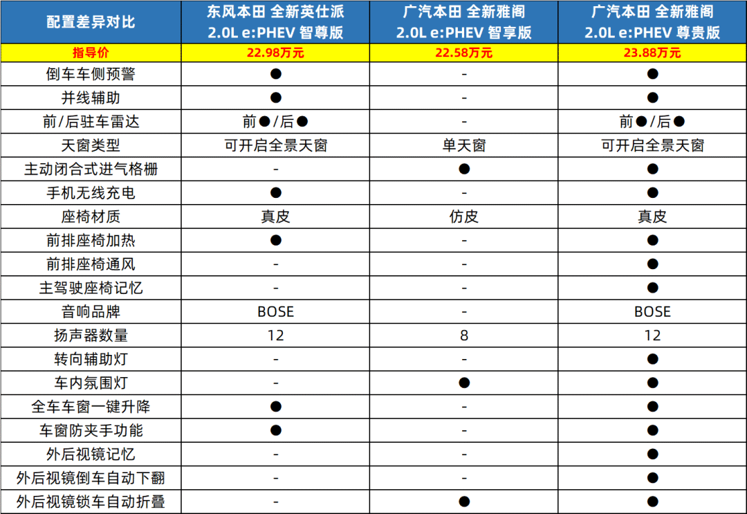 本田雅阁图片价格表