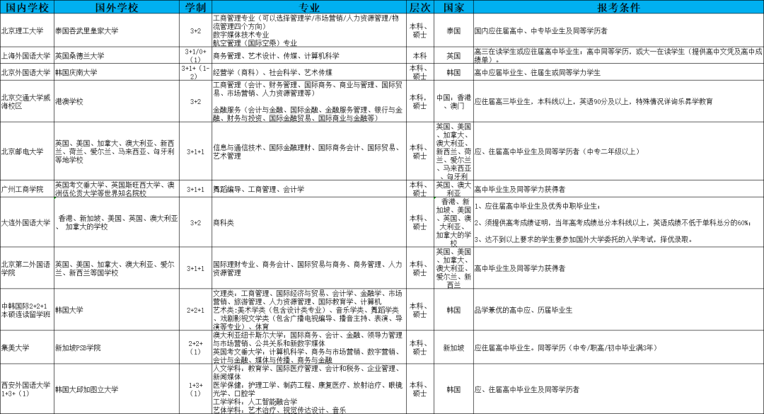 2024年青海民族大學錄取分數(shù)線(2024各省份錄取分數(shù)線及位次排名)_青海民族高考分數(shù)線_青海民族分數(shù)線2020