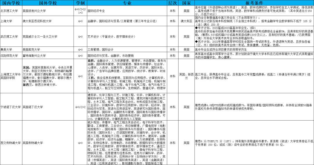 专科大学分数线_专科分数线大学有哪些_专科大学的分数线